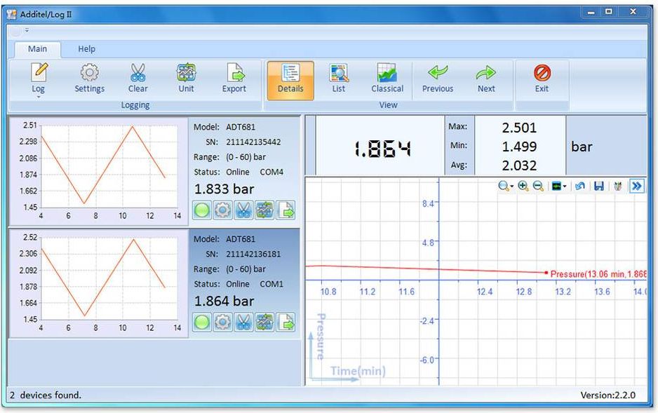Additel/Log II Software