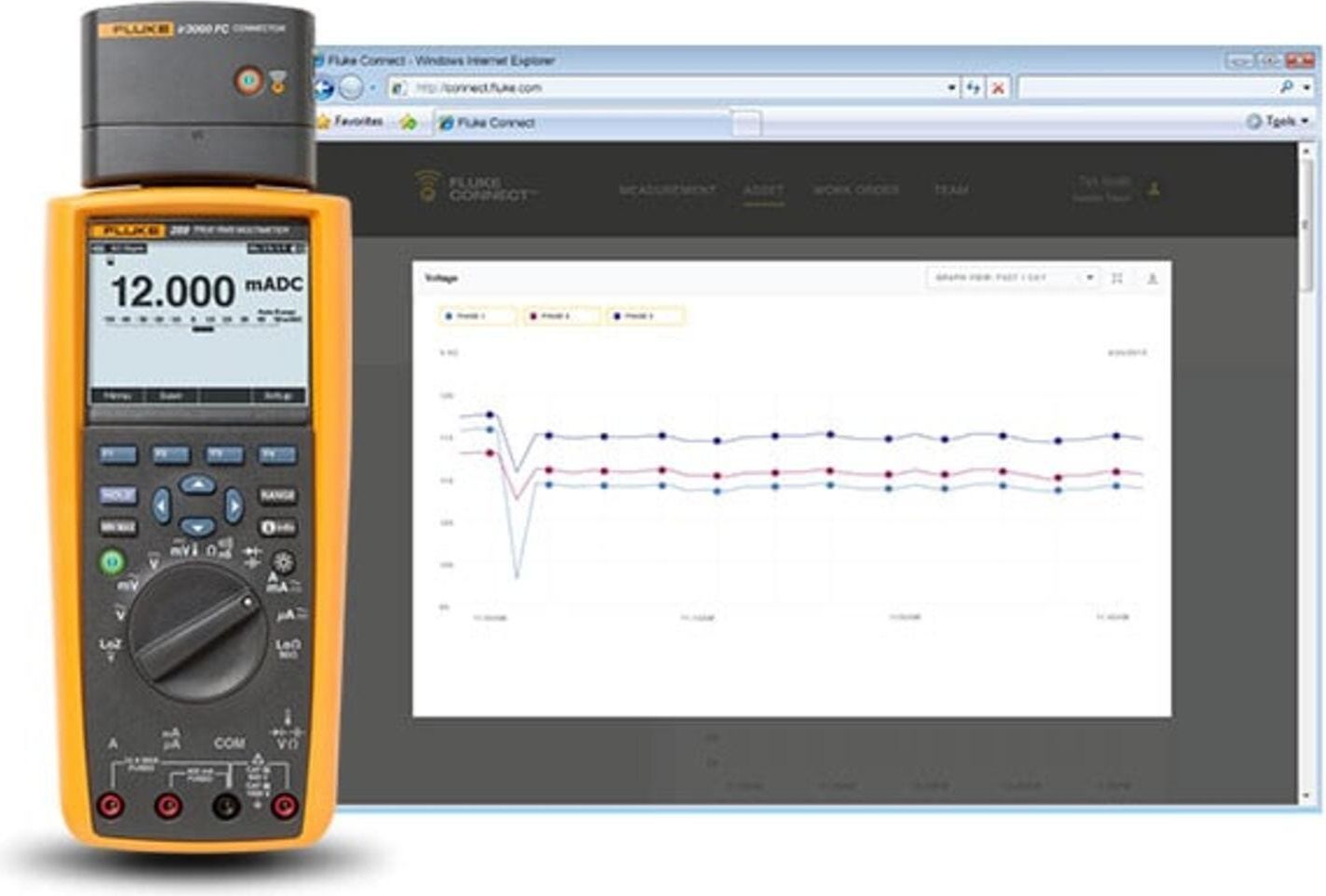Fluke 289 True-RMS Data Logging Multimeter
