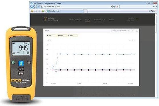 Fluke a3002 FC Wireless AC/DC Current Module