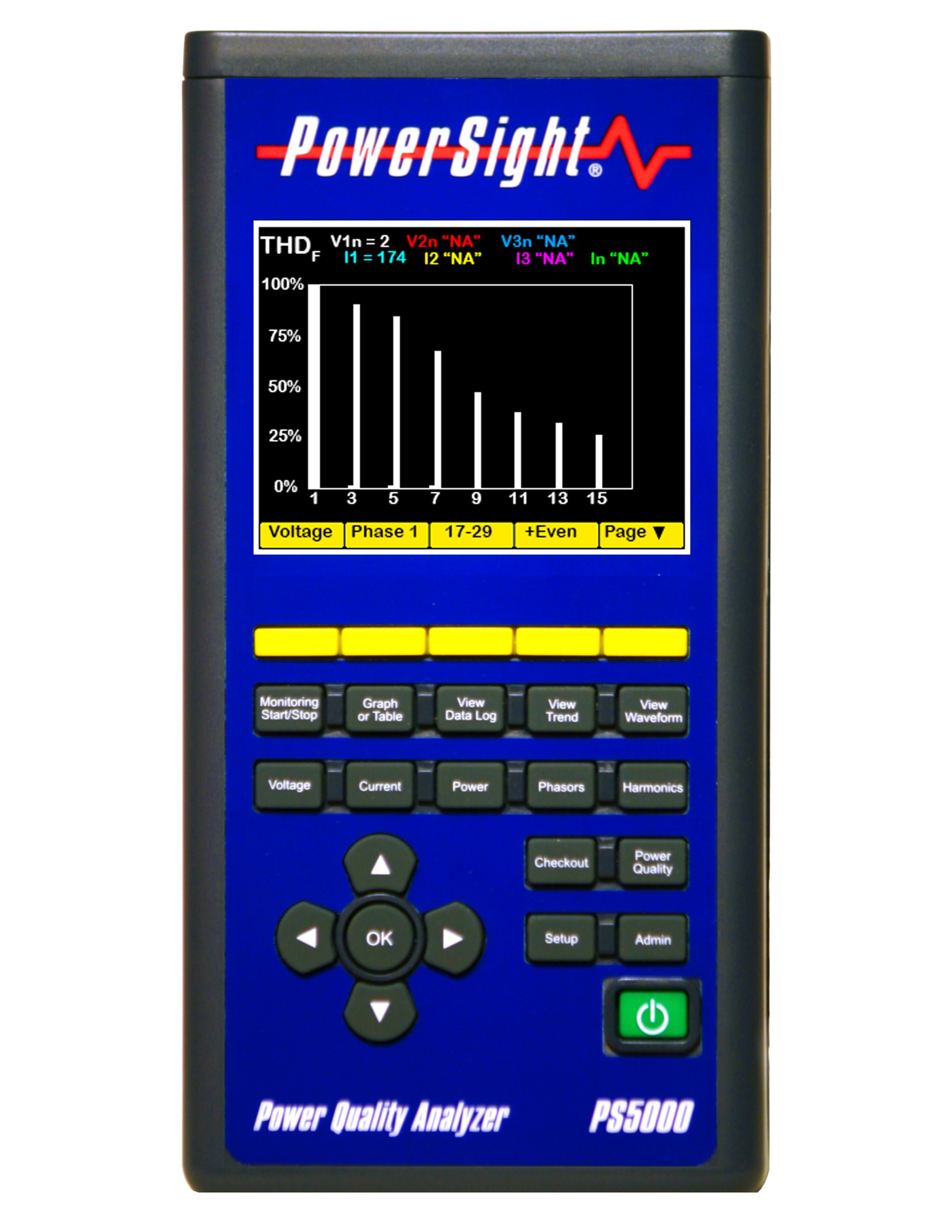 Power Analyzers
