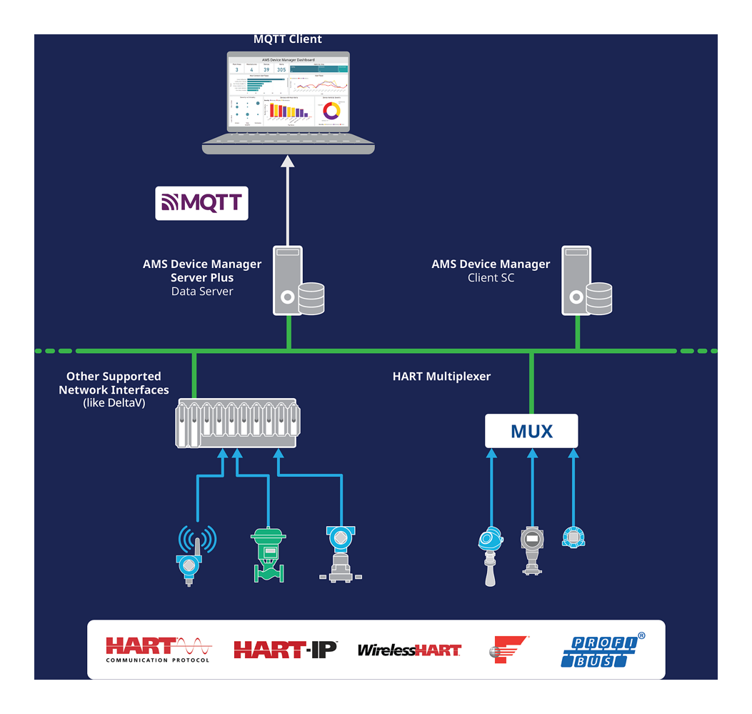 AMS Device Manager