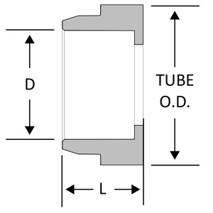 SSP SAE Face Seal Tailpiece # 6 # S6S