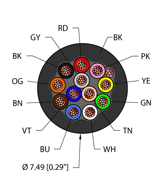 Instrumentation Tray Cable - Reelfast™ Bulk Cable (BLK,PVC,12X22,S-DF,ITC)