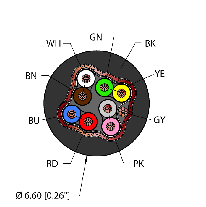 General Purpose Cable - Reelfast™ Bulk Cable (BLK,PVC,4STPX24,S-DB,AWM)