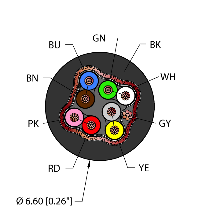 General Purpose Cable - Reelfast™ Bulk Cable (BLK,PVC,4STPX24,S-FDB,AWM)