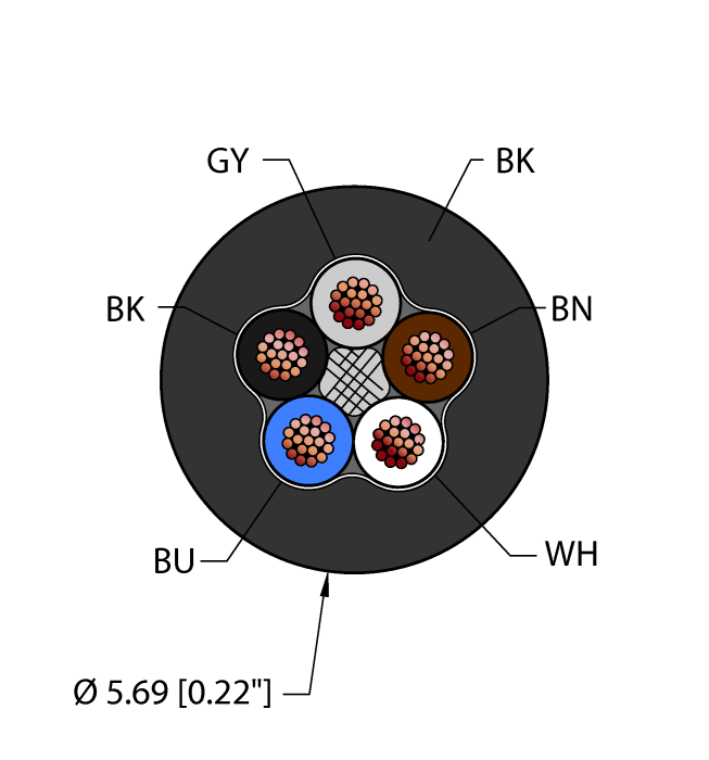 Instrumentation Tray Cable - Reelfast™ Bulk Cable (BLK,PVC,5X22,ITC,MSHA)