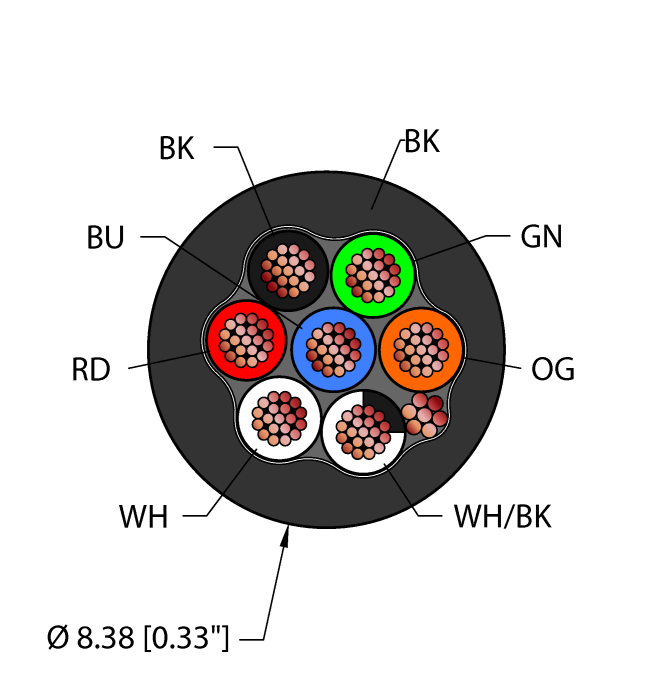 Instrumentation Tray Cable - Reelfast™ Bulk Cable (BLK,PVC,7X18,S-DF,ITC,MSHA)