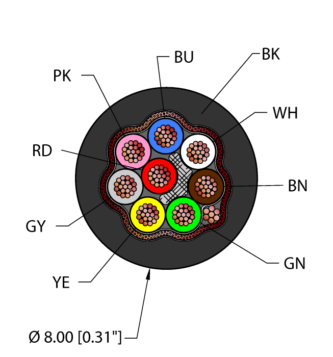 Instrumentation Tray Cable - Reelfast™ Bulk Cable (BLK,PVC,8X22,S-FDB,ITC,V2)