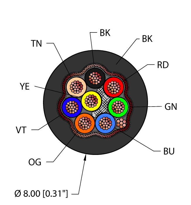 Instrumentation Tray Cable - Reelfast™ Bulk Cable (BLK,PVC,8X22,S-FDB,ITC)