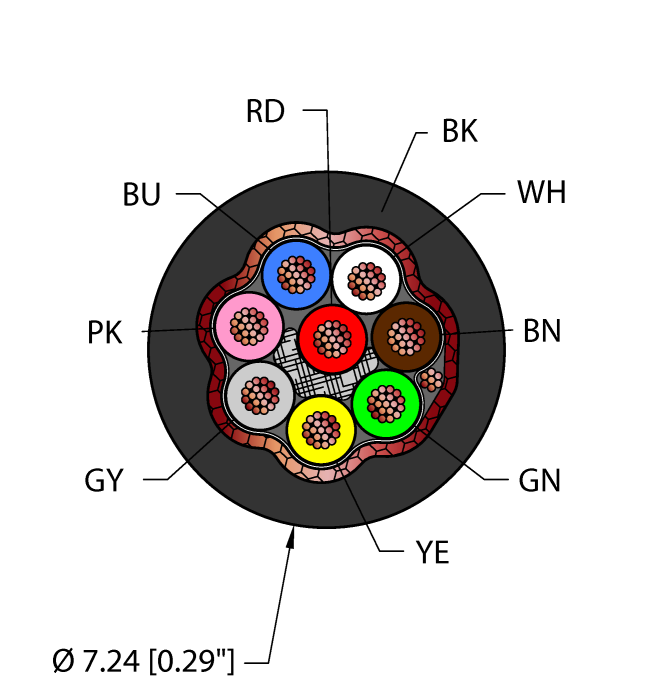 General Purpose Cable - Reelfast™ Bulk Cable (BLK,PVC,8X24,S-FDB,AWM)