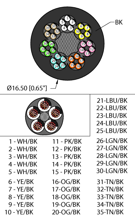 Flexlife™ Cable - Reelfast™ Bulk Cable (BLK,TPE,35X20,AWM,FL20,CTRACK)