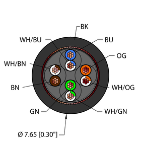 Industrial Ethernet Cable - Reelfast Bulk Cable