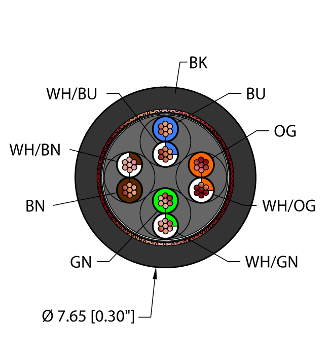 Industrial Ethernet Cable - Reelfast™ Bulk Cable (BLK,TPE,4UTPX24,S-BF,CM,FL,EN,CAT5E,SND)