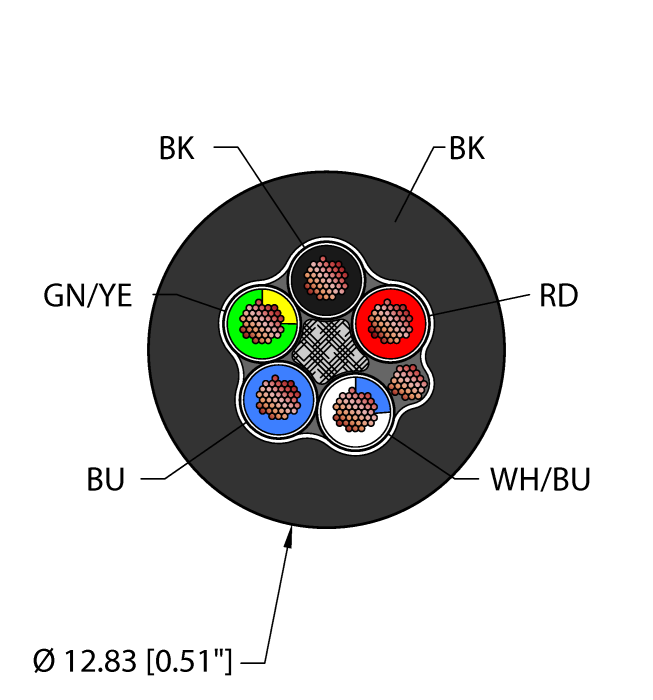 Power Tray/Exposed Run/Direct Burial Cable - Reelfast™ Bulk Cable (BLK,TPE,5X12,S-DF,TCERDB,ITC)