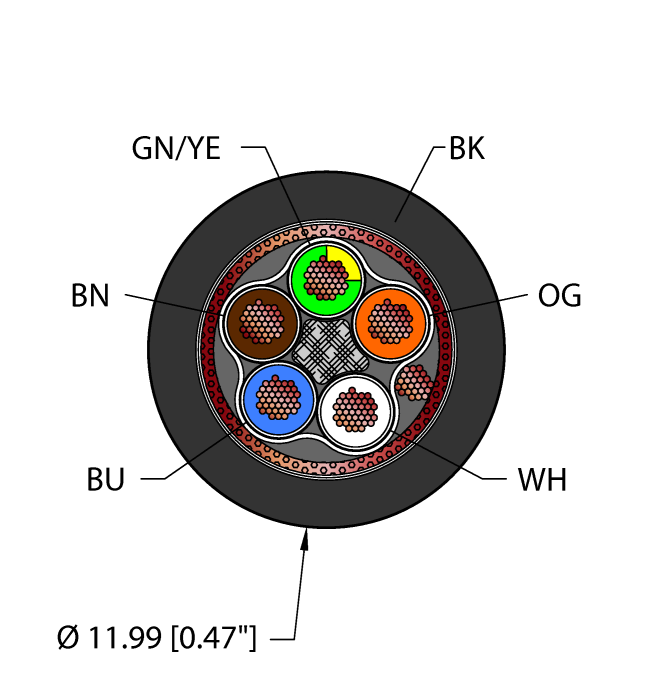 Power Tray/Exposed Run/Direct Burial Cable - Reelfast™ Bulk Cable (BLK,TPE,5X14,S-FDB,TCERDB,ITCER)