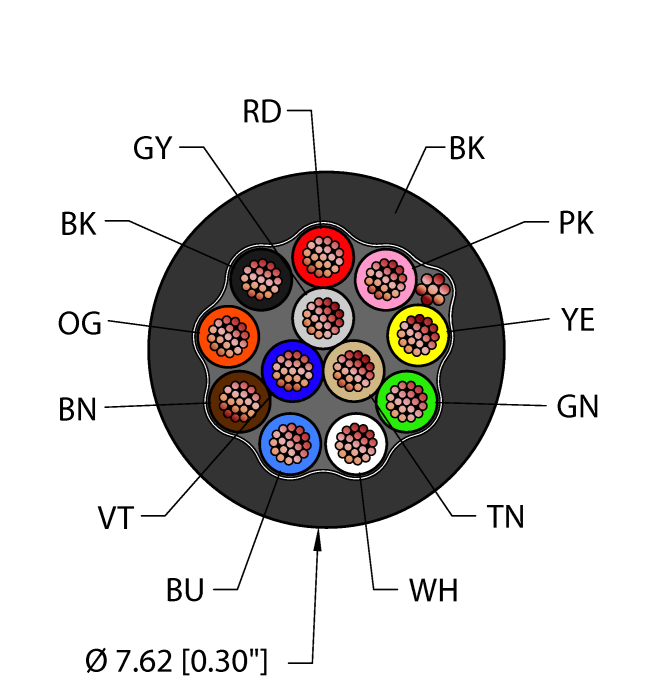 General Purpose Cable - Reelfast™ Bulk Cable (BLK,TPU,12X22,S-DF,AWM)