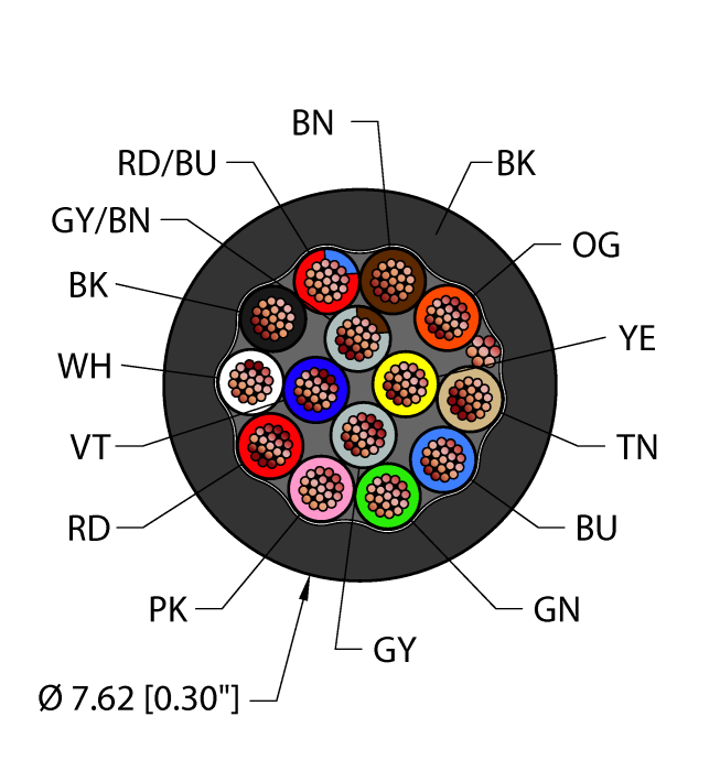 General Purpose Cable - Reelfast™ Bulk Cable (BLK,TPU,14X22,S-DF,AWM)