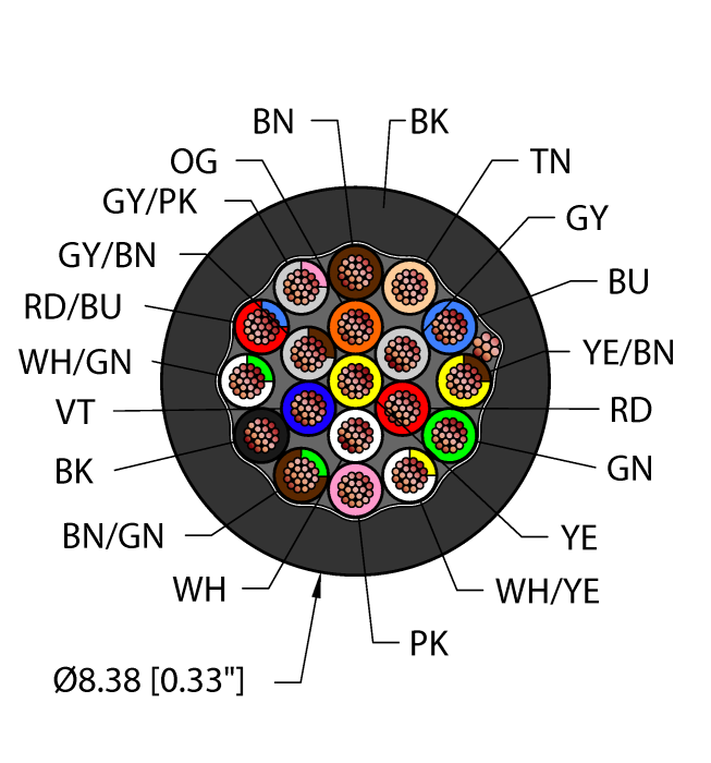 General Purpose Cable - Reelfast™ Bulk Cable (BLK,TPU,19X22,S-DF,AWM)