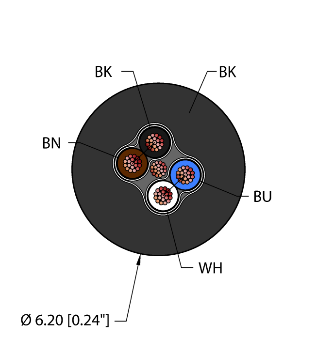 General Purpose Cable - Reelfast™ Bulk Cable (BLK,TPU,2STPX22,S-DF,AWM)