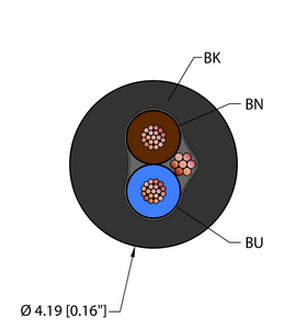 General Purpose Cable - Reelfast Bulk Cable