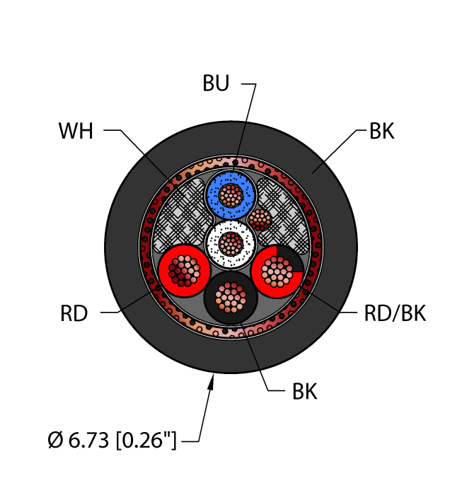 General Purpose Cable - Reelfast™ Bulk Cable (BLK,TPU,3X20+1STPDX24,S-B,AWM)