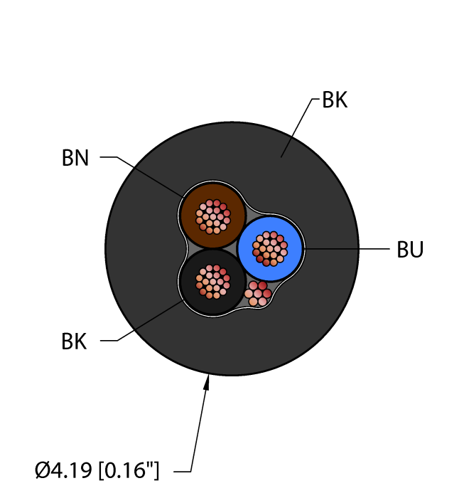 General Purpose Cable - Reelfast™ Bulk Cable (BLK,TPU,3X24,S-DF)