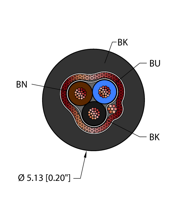 General Purpose Cable - Reelfast™ Bulk Cable (BLK,TPU,3X24,S-FDB,AWM)