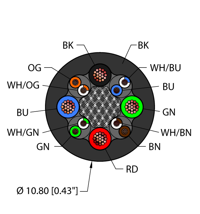 General Purpose Cable - Reelfast™ Bulk Cable (BLK,TPU,4X16+4UTPX24,AWM,P&EN)