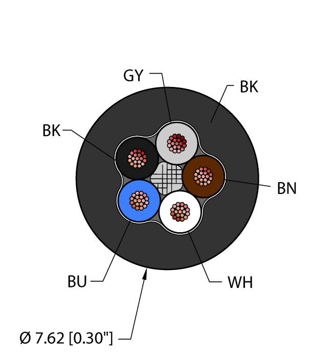 General Purpose Cable - Reelfast™ Bulk Cable (BLK,TPU, 5X18,AWM,FL)