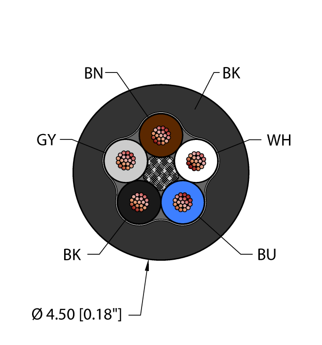 General Purpose Cable - Reelfast™ Bulk Cable (BLK,TPU,5X24,AWM)