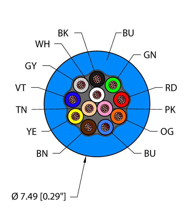 Instrumentation Tray Cable - Reelfast™ Bulk Cable (BLU,PVC,12X22,ITC)