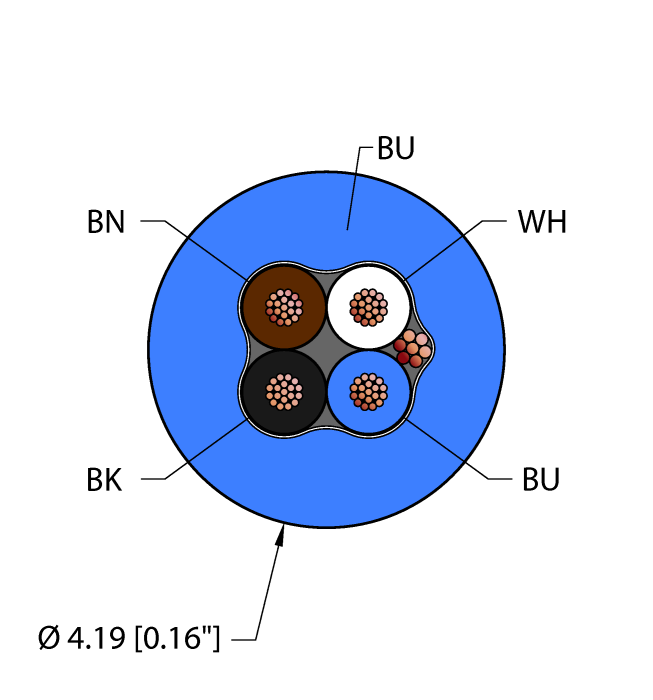 General Purpose Cable - Reelfast™ Bulk Cable (BLU,TPU,4X26,S-DF,AWM)