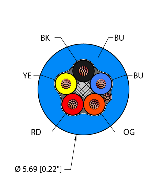 General Purpose Cable - Reelfast™ Bulk Cable (BLU,TPU,5X24,S-DF,AWM)