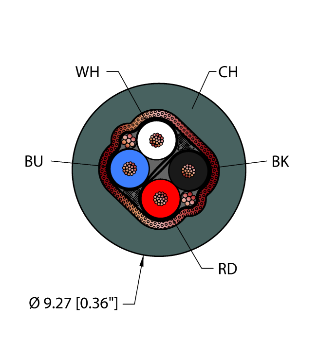 Fieldbus Technology Cable - Reelfast™ Bulk Cable (CHA,TPE,2STPDX22,S-B,ITC,DN,FL)