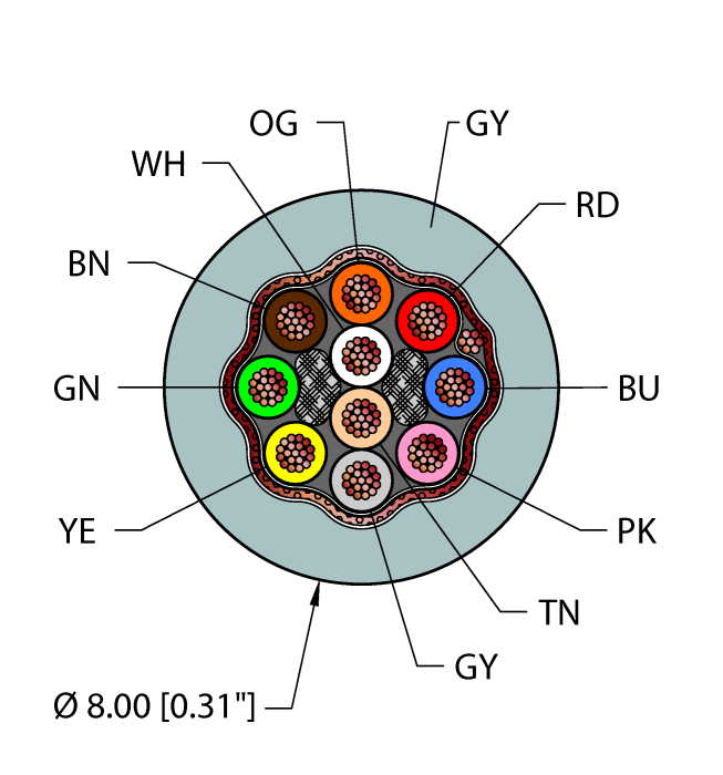 Instrumentation Tray Cable - Reelfast™ Bulk Cable (GRY,PVC,10X22,S-FDB,ITC,MSHA)