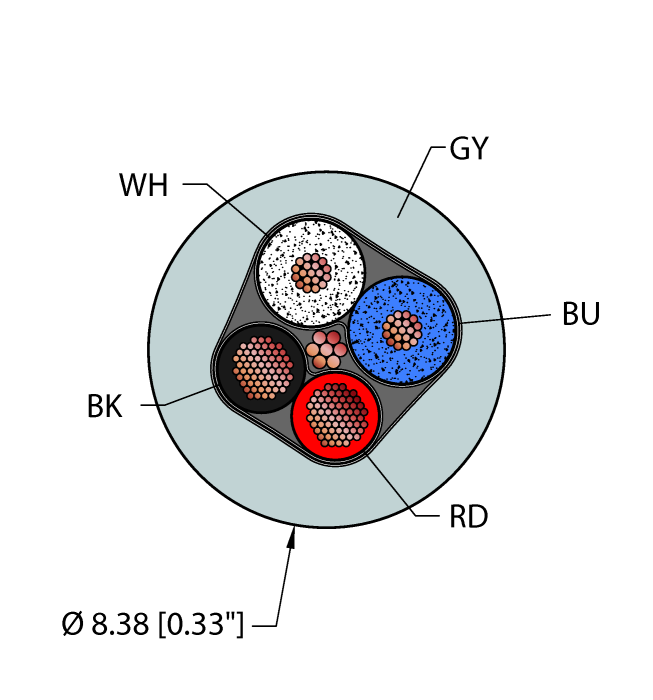 Fieldbus Technology Cable - Reelfast™ Bulk Cable (GRY,PVC,1STPX16+1STPX20,S-DF,PLTC,DN)