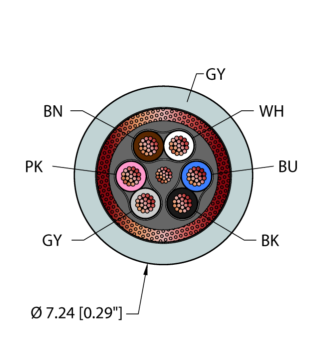 Instrumentation Tray Cable - Reelfast™ Bulk Cable (GRY,PVC,3STPX22,S-DB,ITC)