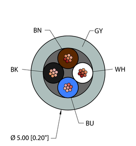 General Purpose Cable - Reelfast Bulk Cable
