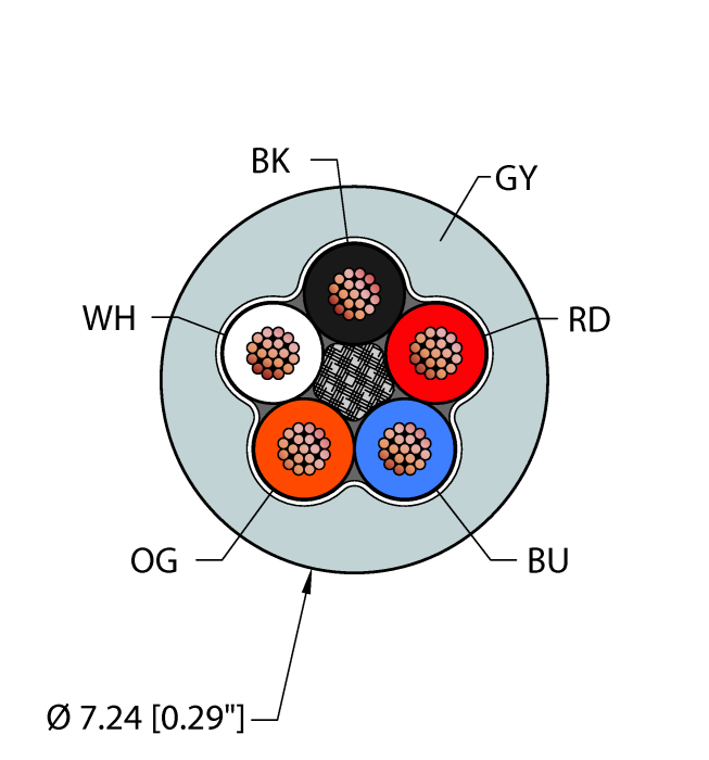 General Purpose Cable - Reelfast™ Bulk Cable (GRY,PVC,5X18,AWM,MSHA)