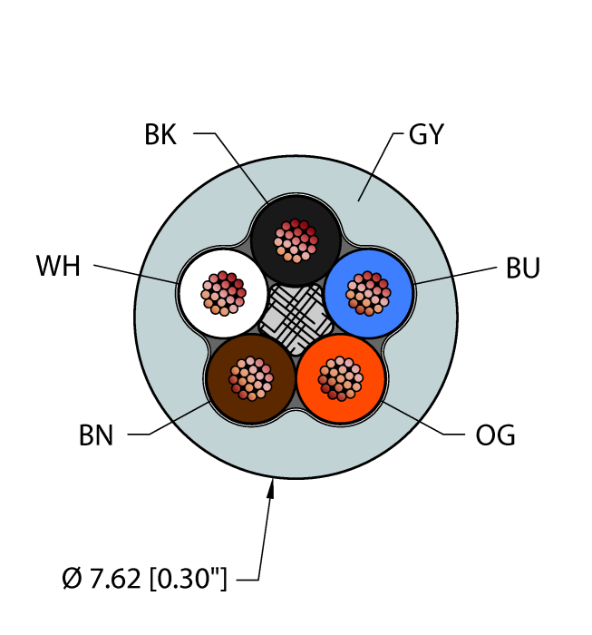 Instrumentation Tray Cable - Reelfast™ Bulk Cable (GRY,PVC,5X18,ITC,MSHA,V2)