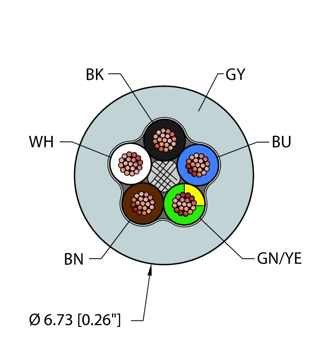 Instrumentation Tray Cable - Reelfast™ Bulk Cable (GRY,PVC,5X20,ITC)