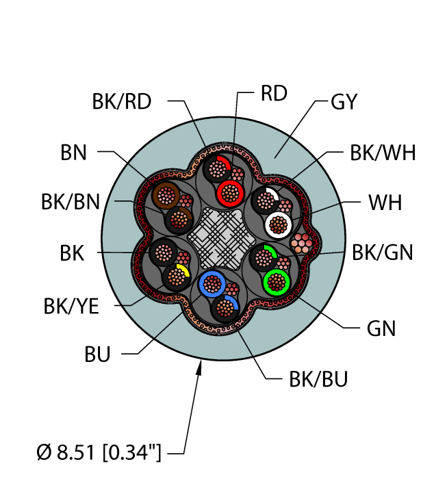 General Purpose Cable - Reelfast™ Bulk Cable (GRY,PVC,6STPDX24,S-FDB,AWM)