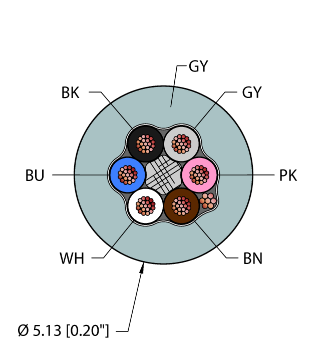 General Purpose Cable - Reelfast™ Bulk Cable (GRY,PVC,6X24,S-DF,AWM)
