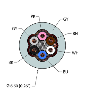 General Purpose Cable - Reelfast Bulk Cable