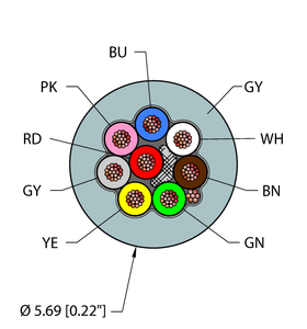 General Purpose Cable - Reelfast Bulk Cable