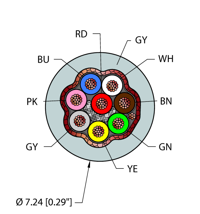 General Purpose Cable - Reelfast™ Bulk Cable (GRY,PVC,8X24,S-FDB,AWM)