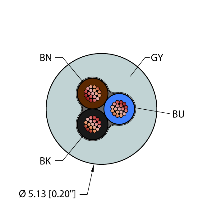 Instrumentation Tray Cable - Reelfast™ Bulk Cable (GRY,TPE,3X22,ITC)