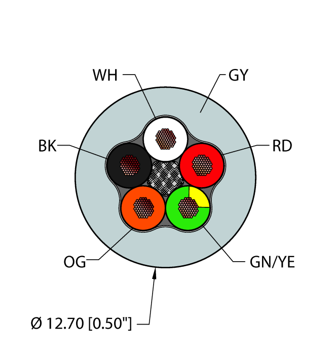 Power Tray/Exposed Run/Direct Burial Cable - Reelfast™ Bulk Cable (GRY,TPE,5X16,TCERDB,STOOW)