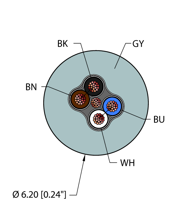 General Purpose Cable - Reelfast™ Bulk Cable (GRY,TPU,2STPX22,S-DF,AWM)