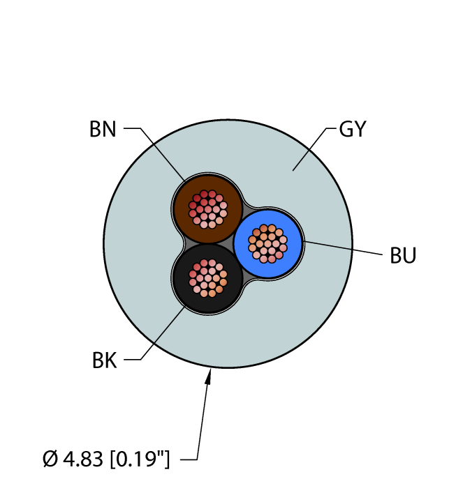 General Purpose Cable - Reelfast™ Bulk Cable (GRY,TPU,3X22,AWM)